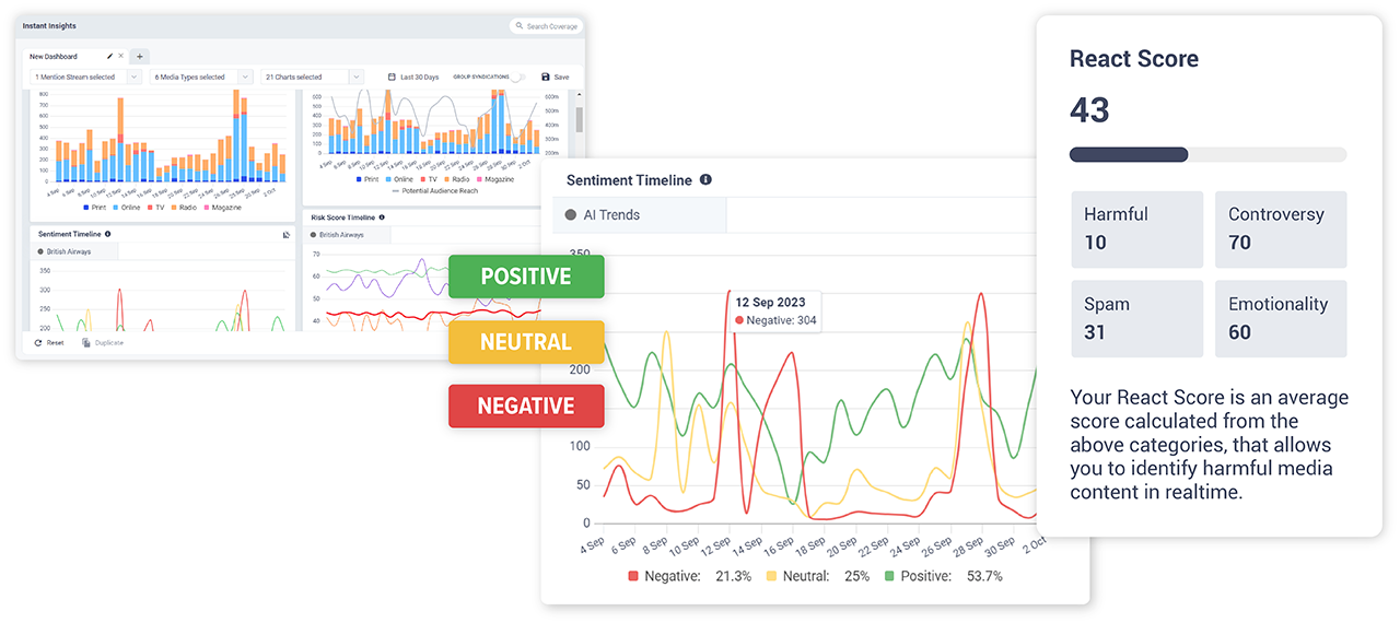 CisionOne sentiment analysis